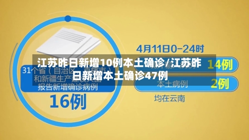 江苏昨日新增10例本土确诊/江苏昨日新增本土确诊47例-第2张图片