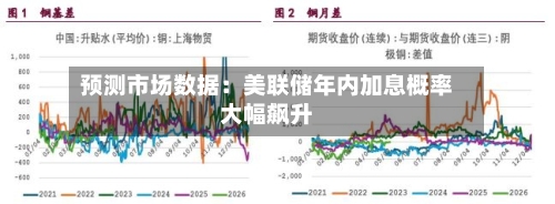 预测市场数据：美联储年内加息概率大幅飙升-第3张图片