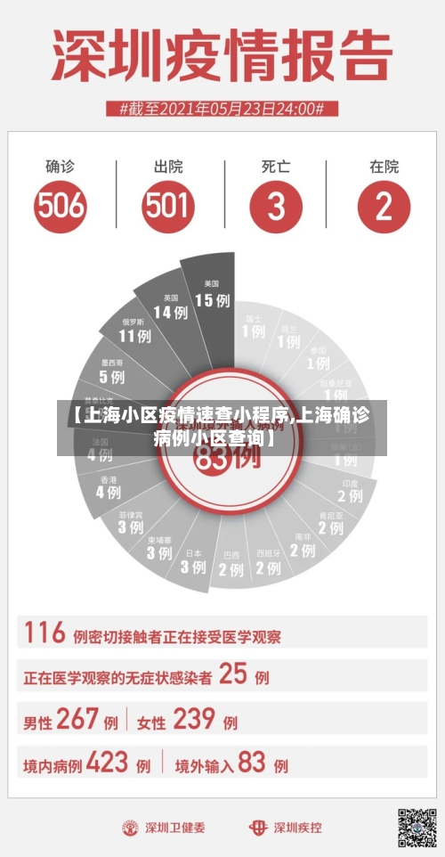 【上海小区疫情速查小程序,上海确诊病例小区查询】-第3张图片
