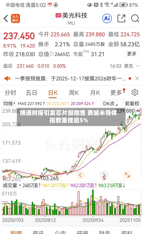 博通财报引发芯片股抛售 费城半导体指数重挫逾5%-第2张图片