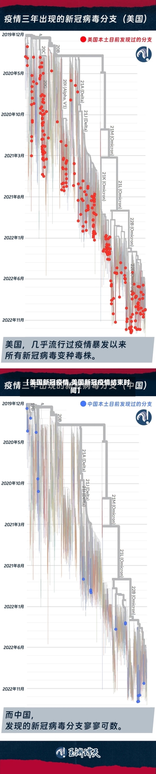 【美国新冠疫情,美国新冠疫情结束时间】