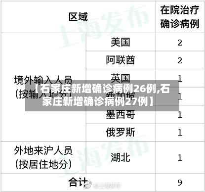 【石家庄新增确诊病例26例,石家庄新增确诊病例27例】-第2张图片