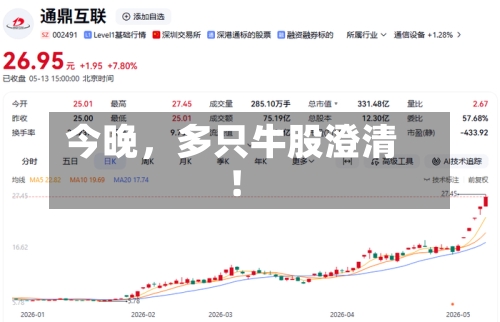 今晚，多只牛股澄清！-第2张图片