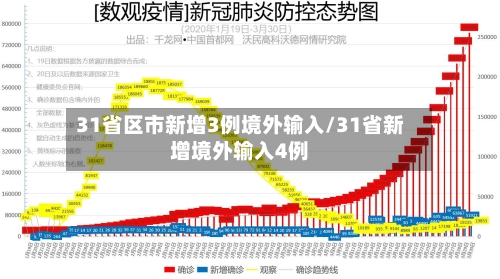 31省区市新增3例境外输入/31省新增境外输入4例