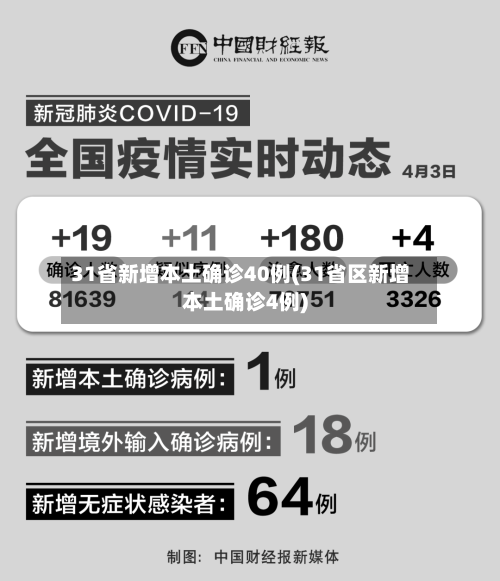 31省新增本土确诊40例(31省区新增本土确诊4例)