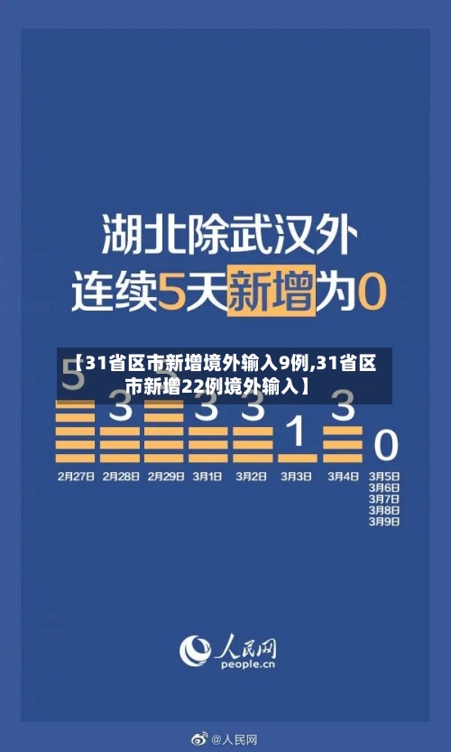 【31省区市新增境外输入9例,31省区市新增22例境外输入】-第3张图片
