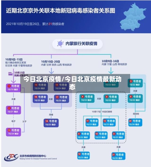 今日北京疫情/今日北京疫情最新动态-第2张图片