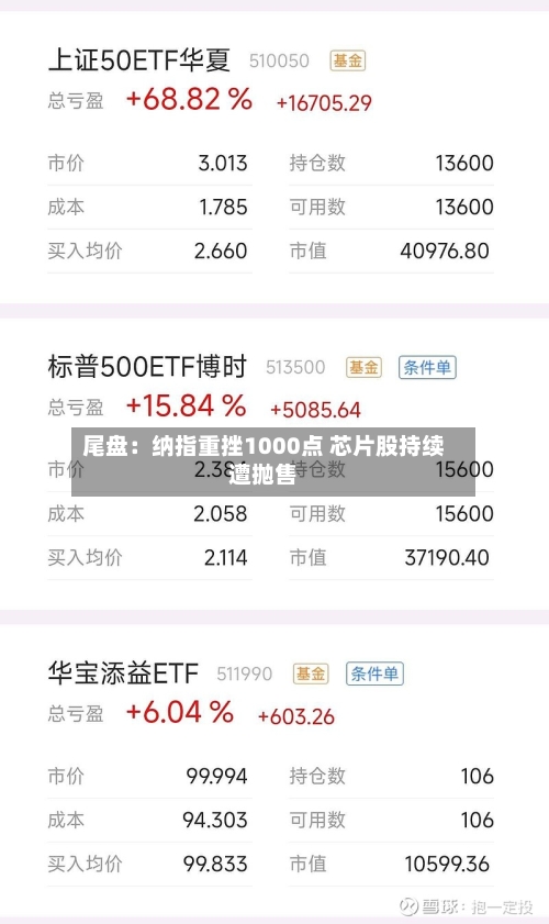 尾盘：纳指重挫1000点 芯片股持续遭抛售