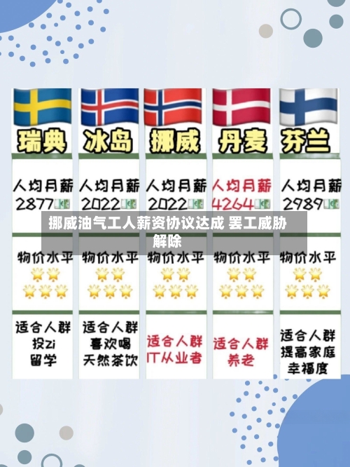 挪威油气工人薪资协议达成 罢工威胁解除-第3张图片