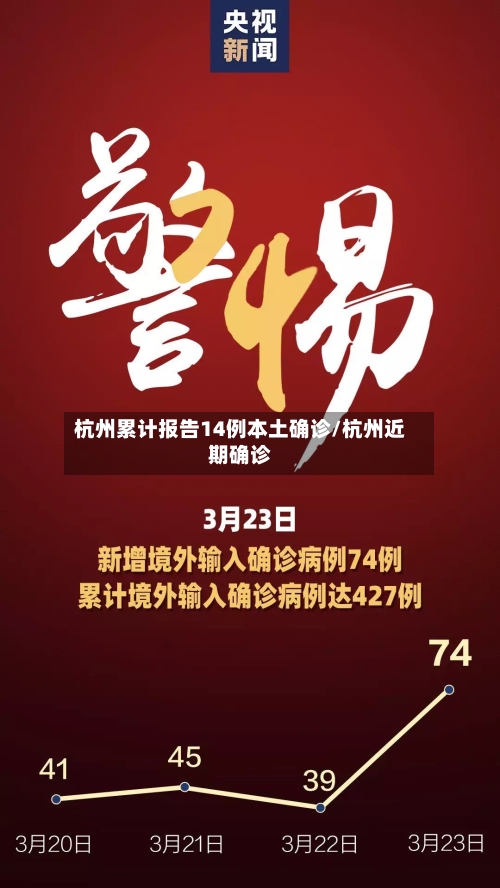 杭州累计报告14例本土确诊/杭州近期确诊-第2张图片