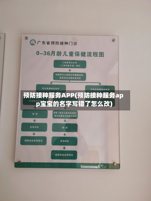 预防接种服务APP(预防接种服务app宝宝的名字写错了怎么改)