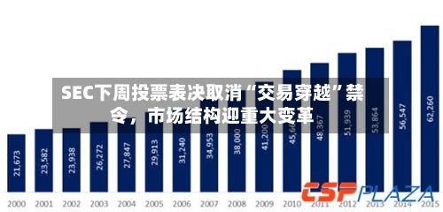 SEC下周投票表决取消“交易穿越”禁令，市场结构迎重大变革-第2张图片