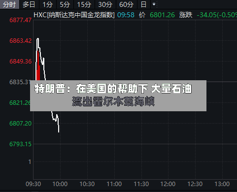 特朗普：在美国的帮助下 大量石油流出霍尔木兹海峡