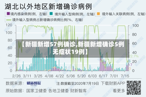 【新疆新增57例确诊,新疆新增确诊5例无症状19例】