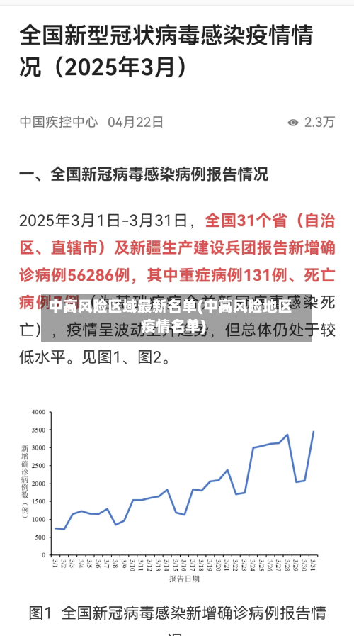 中高风险区域最新名单(中高风险地区疫情名单)-第2张图片