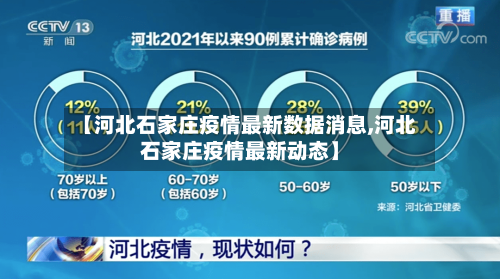 【河北石家庄疫情最新数据消息,河北石家庄疫情最新动态】-第2张图片