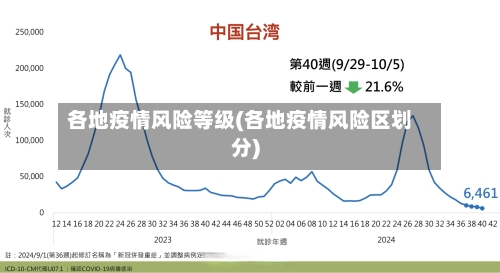 各地疫情风险等级(各地疫情风险区划分)-第3张图片