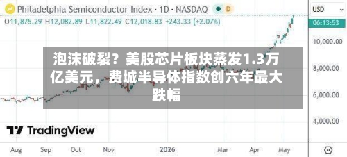 泡沫破裂？美股芯片板块蒸发1.3万亿美元	，费城半导体指数创六年最大跌幅-第2张图片