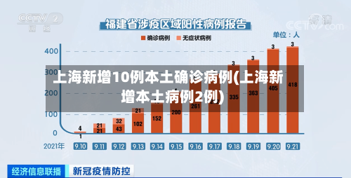 上海新增10例本土确诊病例(上海新增本土病例2例)-第3张图片