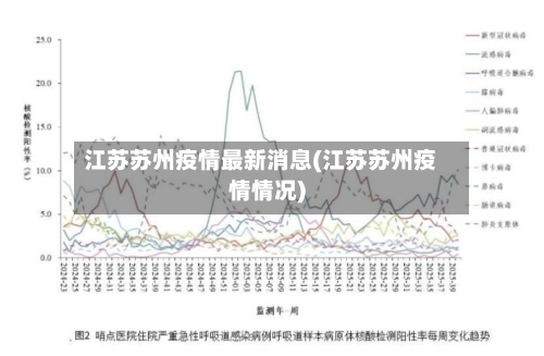 江苏苏州疫情最新消息(江苏苏州疫情情况)