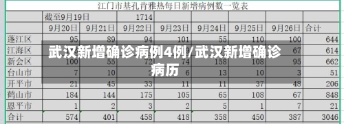 武汉新增确诊病例4例/武汉新增确诊病历-第3张图片