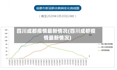 四川成都疫情最新情况(四川成都疫情最新情况)-第2张图片