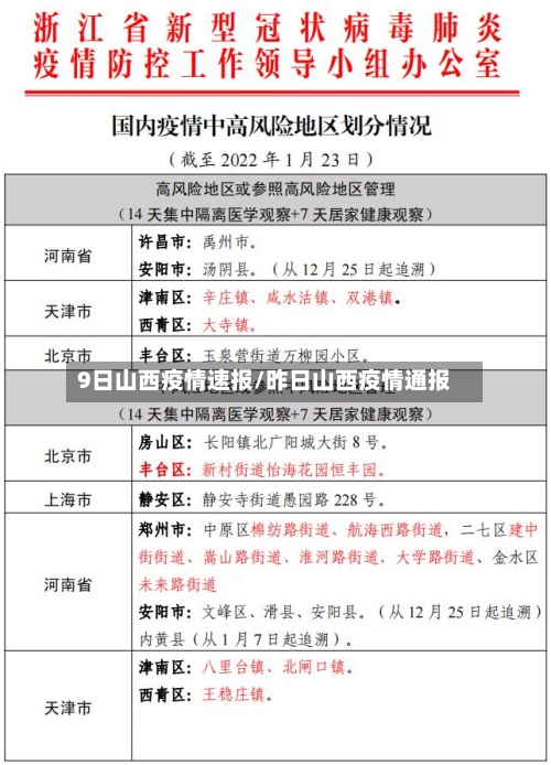 9日山西疫情速报/昨日山西疫情通报-第2张图片