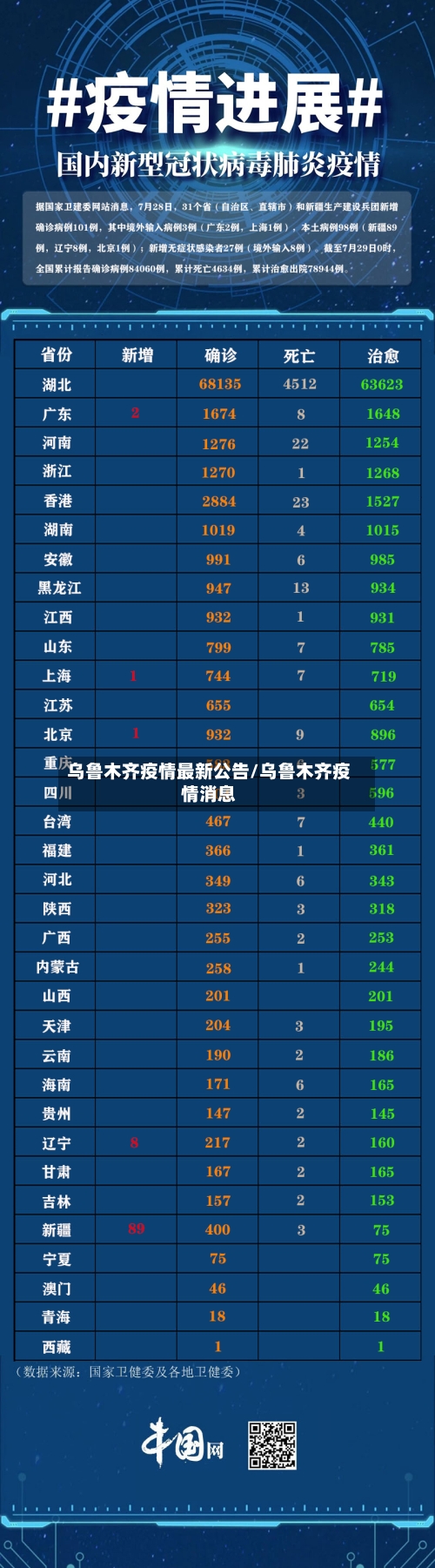 乌鲁木齐疫情最新公告/乌鲁木齐疫情消息
