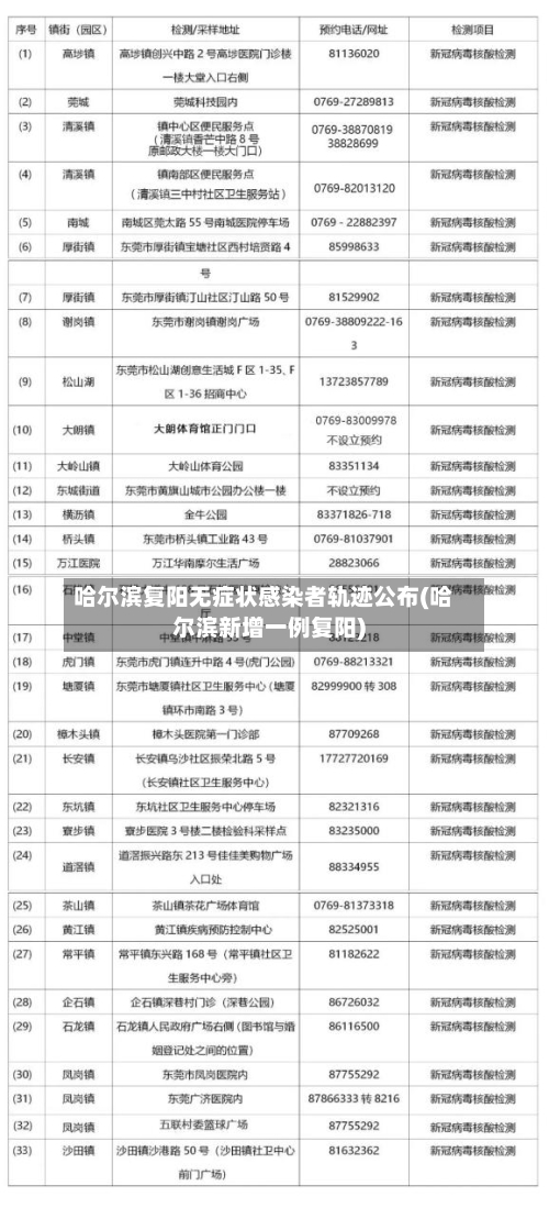 哈尔滨复阳无症状感染者轨迹公布(哈尔滨新增一例复阳)
