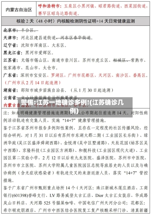 警惕:江苏一地确诊多例!(江苏确诊几例)-第2张图片