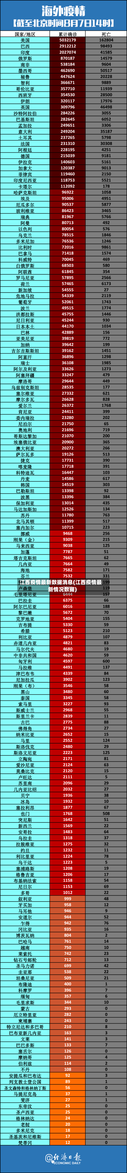 江西疫情最新数据消息(江西疫情最新情况数据)-第2张图片