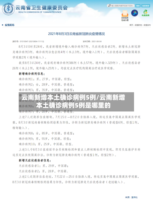 云南新增本土确诊病例5例/云南新增本土确诊病例5例是哪里的-第2张图片