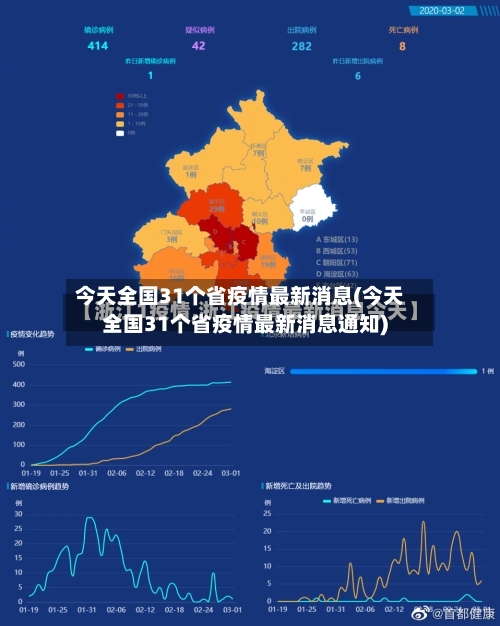 今天全国31个省疫情最新消息(今天全国31个省疫情最新消息通知)