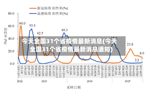 今天全国31个省疫情最新消息(今天全国31个省疫情最新消息通知)-第2张图片