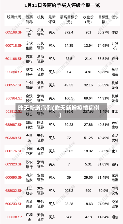 昨天新增病例(昨天新增疫情病例)