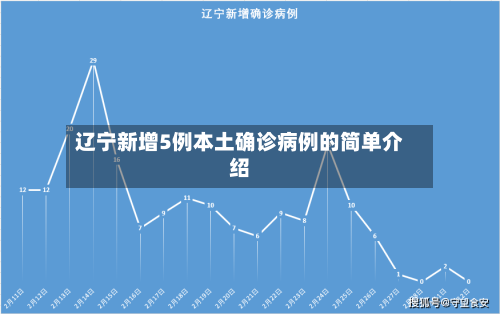 辽宁新增5例本土确诊病例的简单介绍-第3张图片