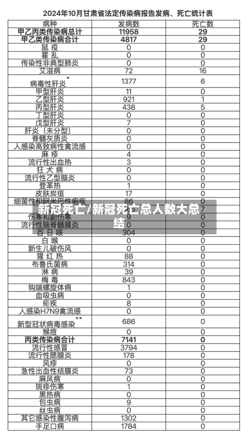 新冠死亡/新冠死亡总人数大总结