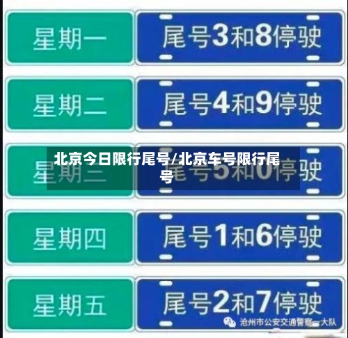 北京今日限行尾号/北京车号限行尾号