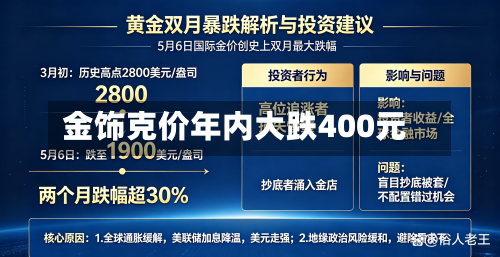 金饰克价年内大跌400元-第2张图片