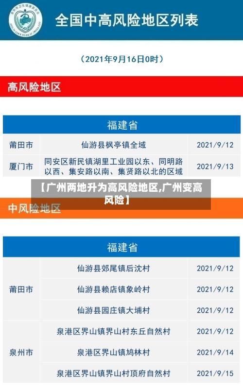 【广州两地升为高风险地区,广州变高风险】