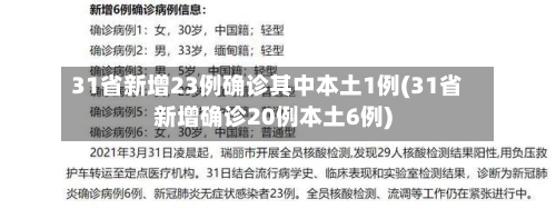 31省新增23例确诊其中本土1例(31省新增确诊20例本土6例)-第2张图片
