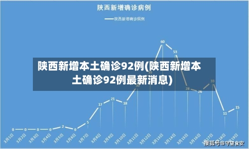 陕西新增本土确诊92例(陕西新增本土确诊92例最新消息)-第2张图片