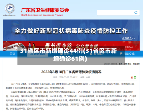 31省区市新增确诊44例(31省区市新增确诊61例)