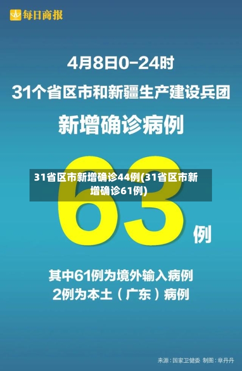 31省区市新增确诊44例(31省区市新增确诊61例)-第3张图片