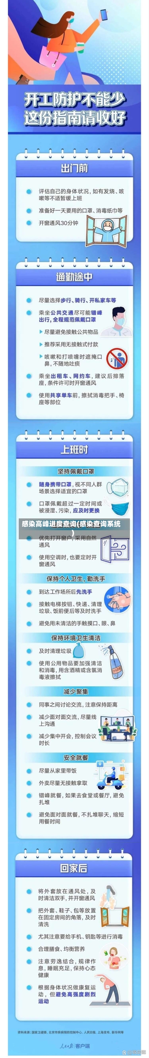 感染高峰进度查询(感染查询系统)-第2张图片