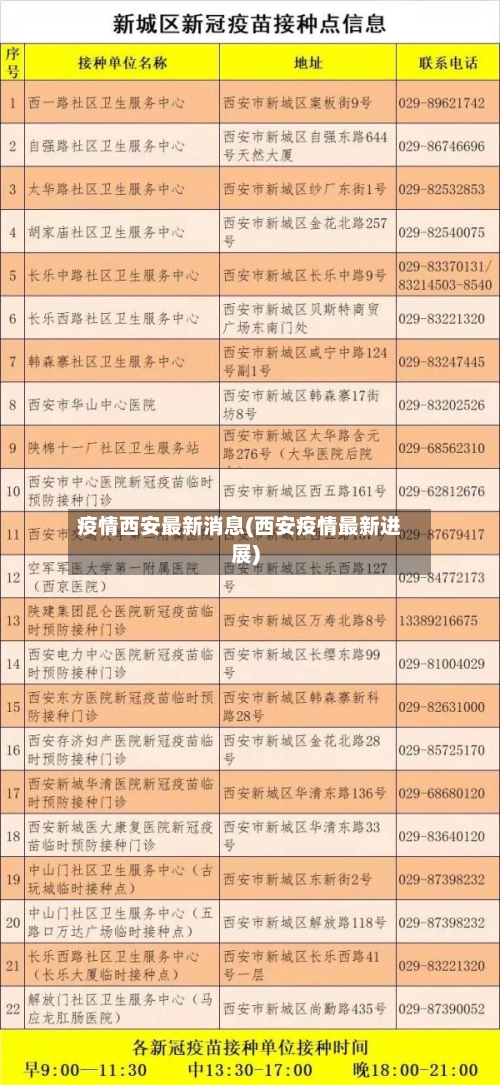 疫情西安最新消息(西安疫情最新进展)