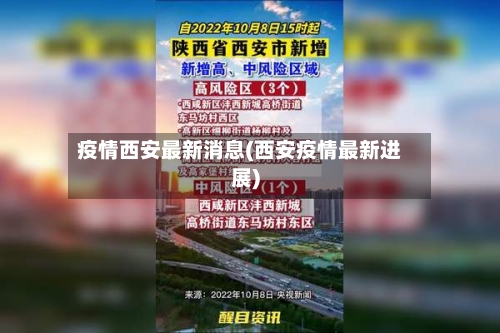 疫情西安最新消息(西安疫情最新进展)-第2张图片