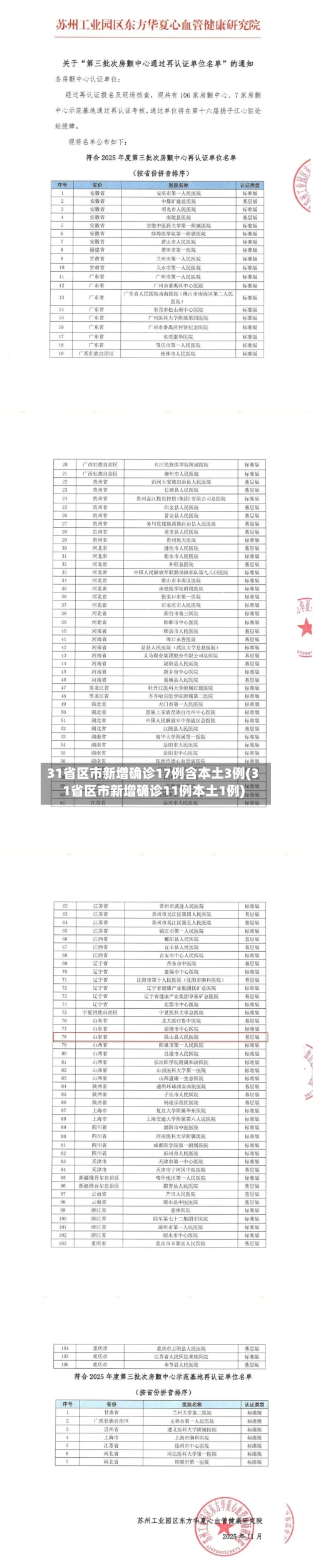 31省区市新增确诊17例含本土3例(31省区市新增确诊11例本土1例)
