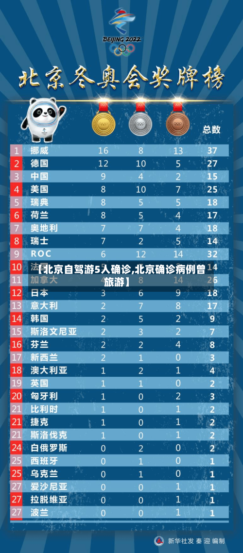 【北京自驾游5人确诊,北京确诊病例曾旅游】-第3张图片