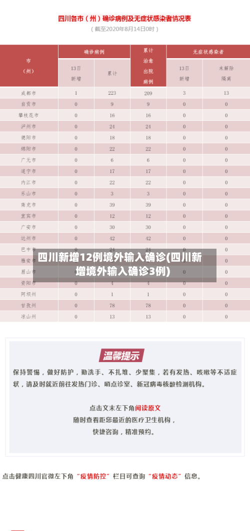 四川新增12例境外输入确诊(四川新增境外输入确诊3例)-第2张图片